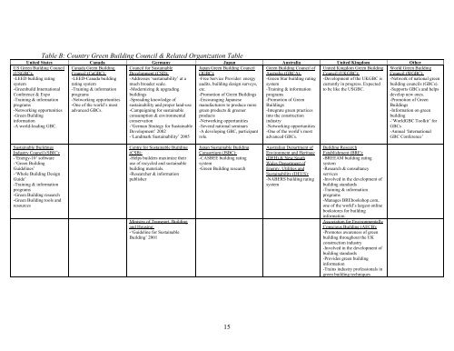 Benchmark Study on Green Buildings - Royal Architectural Institute ...