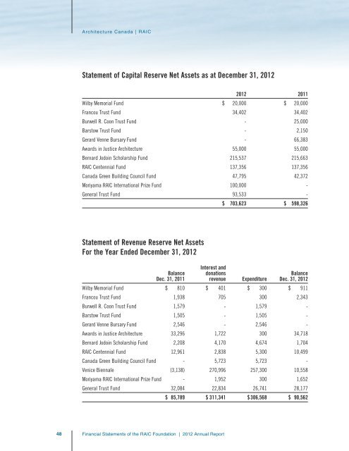 2012 RAIC Annual Report - Royal Architectural Institute of Canada