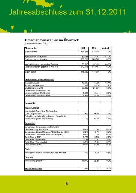 Leistungsbilanz 2011 - Raiffeisen