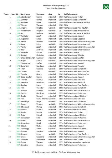 Raiffeisen Wintersporttag 2013 Startliste Gaudirennen Team Start ...