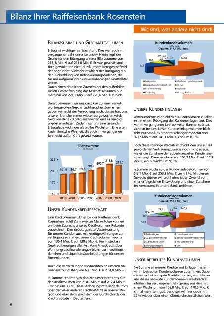 GeschÃ¤ftsbericht 2009 - Raiffeisenbank Rosenstein eG