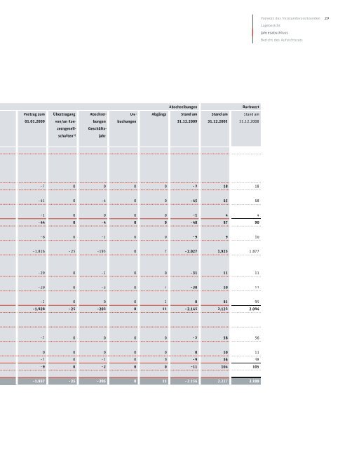 PDF herunterladen - DB Schenker Rail