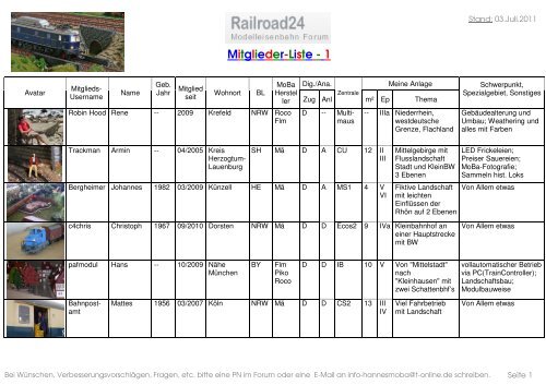 Mitglieder-Liste - 1 - Railroad24