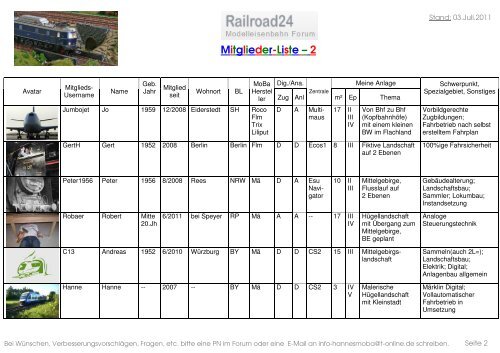 Mitglieder-Liste - 1 - Railroad24