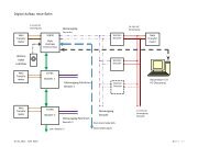 Digital Aufbau neue Bahn - Railroad24