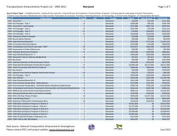 Transportation Enhancements Project List - 1992-2011 Maryland ...