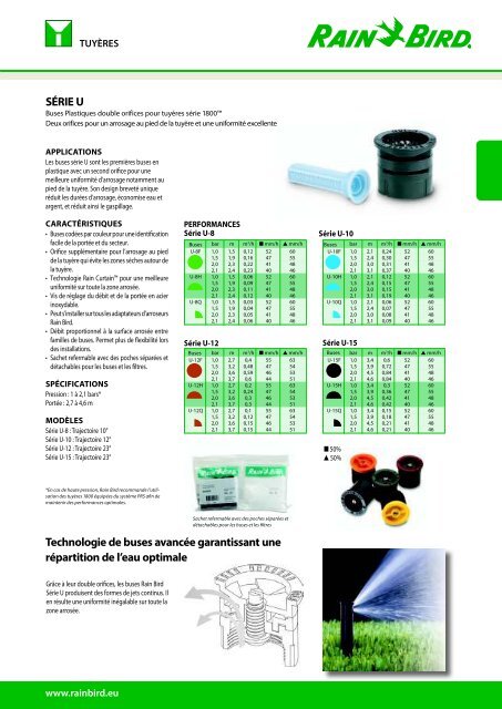 Arrosage automatique des espaces verts 2011/2012 - Rain Bird ...