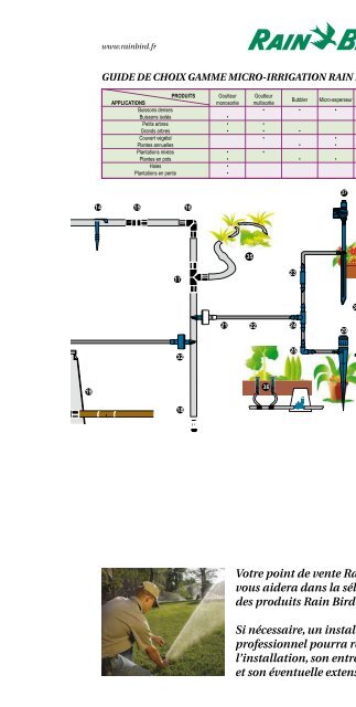 Guide d'installation de votre systÃ¨me - Rain Bird