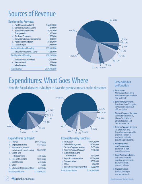 Annual Report - Rainbow District School Board