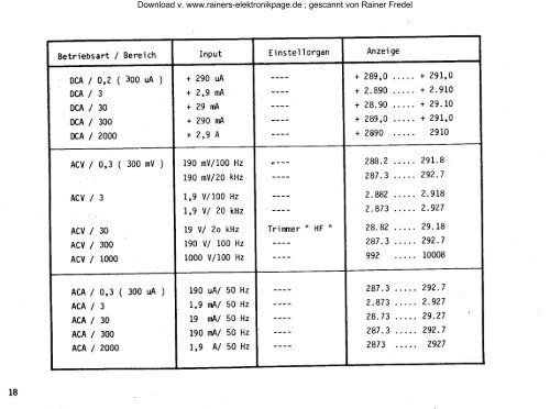 Digimeter 712 - PDF - Rainers - Elektronikpage