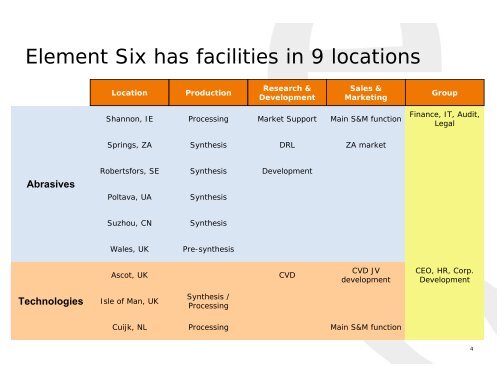 Element Six Abrasives