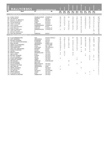 2003 RALLYCROSS - Rallycross info