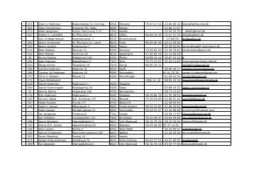 523 Allan A. Pedersen KlaksmÃ¸levej 22, Korning ... - Rallycross info