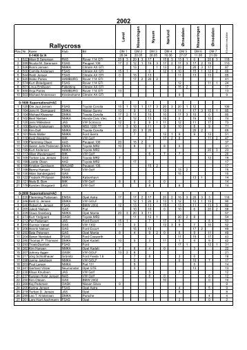 Rallycross 2002 - Rallycross info
