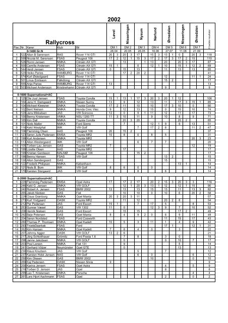 Rallycross 2002 - Rallycross info