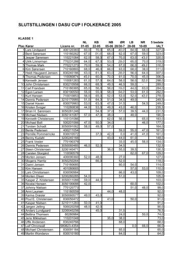 SLUTSTILLINGEN I DASU CUP I FOLKERACE 2005 - Rallycross info