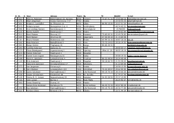 B Nr. K Navn Adresse Postnr. By Tlf. Mobiltlf. E-mail ... - Rallycross info