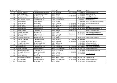 B Nr. K Navn Adresse Postnr. By Tlf. Mobiltlf. E-mail ... - Rallycross info