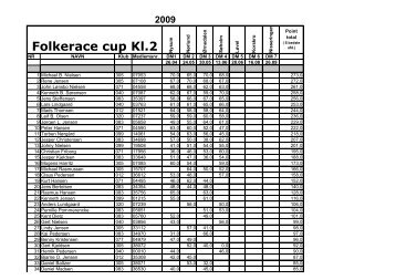 Folkerace cup 2009: Klasse 2 - Rallycross info