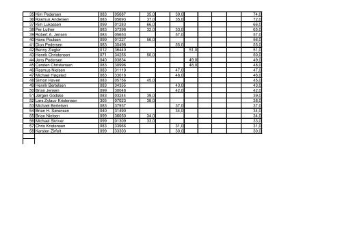 Folkerace cup 2009: Klasse 2 - Rallycross info