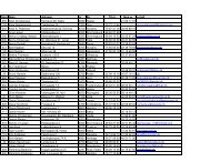 Start Navn Adresse nr By Tlf.nr. Mob.nr. e-mail 555 ... - Rallycross info