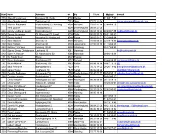 Start Navn Adresse nr By Tlf.nr. Mob.nr. e-mail 555 ... - Rallycross info