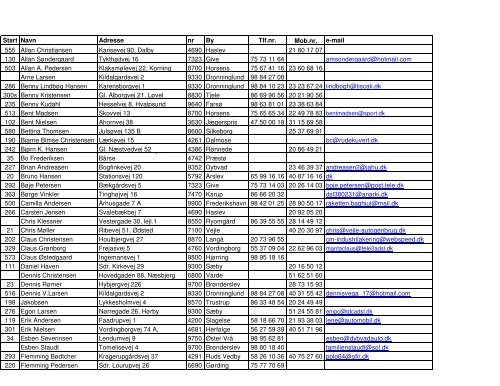 Start Navn Adresse nr By Tlf.nr. Mob.nr. e-mail 555 ... - Rallycross info