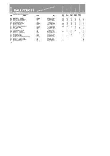 DM stillingen 2013 - Rallycross info