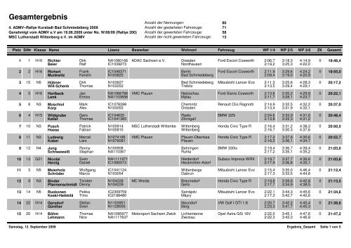 Gesamtergebnis - Rallye Bad Schmiedeberg