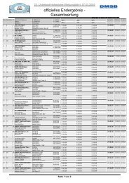 offizielles Endergebnis - Gesamtwertung - Rallye Hohenlohe