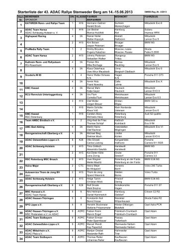 Starterliste der 43. ADAC Rallye Stemweder Berg am 14.-15.06.2013