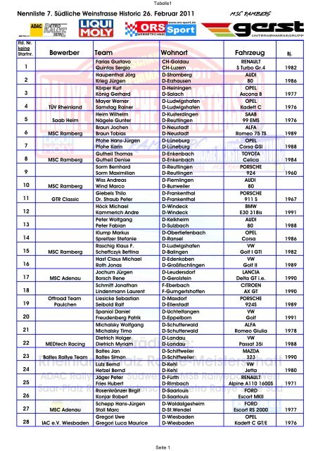 Bewerber Team Wohnort Fahrzeug - rallye200-info
