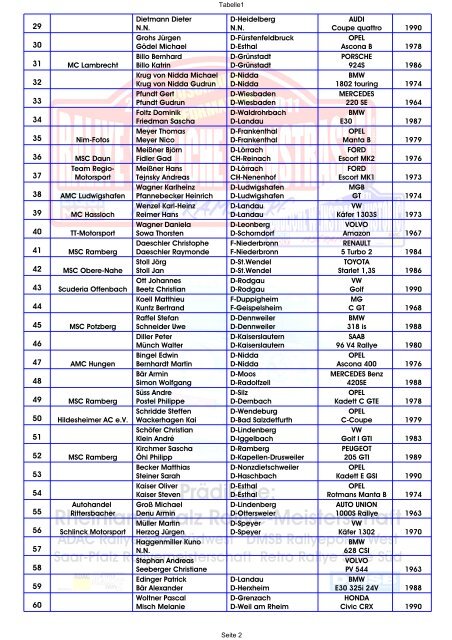 Bewerber Team Wohnort Fahrzeug - rallye200-info