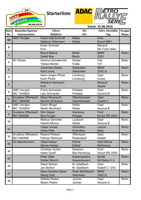 Starterliste - rallye200-info