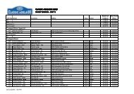 DAY 1 CLASSIC ADELAIDE 2009 START ORDER - DAY 1 ...