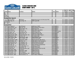 DAY 1 CLASSIC ADELAIDE 2009 START ORDER - DAY 1 ...