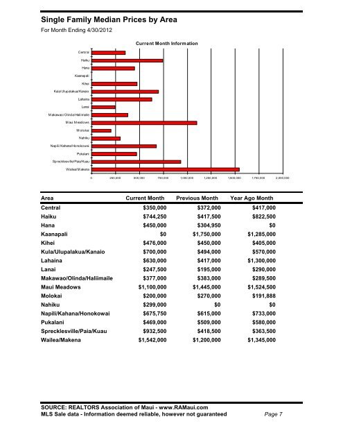 Attached are the Maui April 2012 Sales Statistics - Barry Brown Team