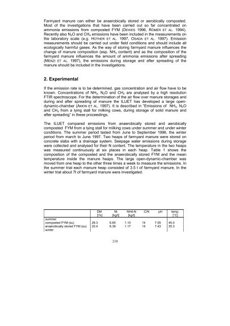 Emissions of NH3, N2O and CH4 from composted and ... - Ramiran