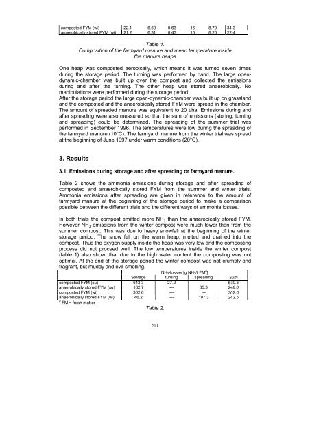 Emissions of NH3, N2O and CH4 from composted and ... - Ramiran