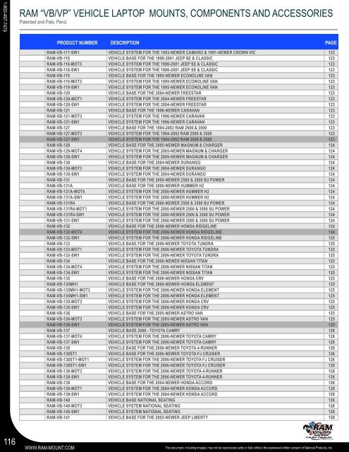 RAM Mount Catalog - RAM Mounts