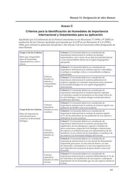 Designación de sitios Ramsar - IUCN