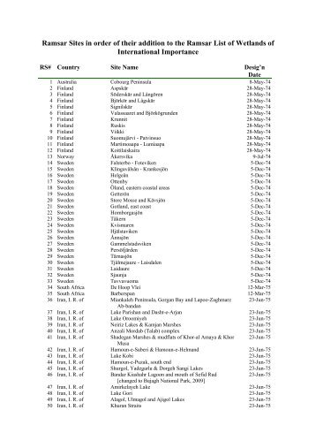 list of Ramsar Sites in order - Ramsar Convention on Wetlands