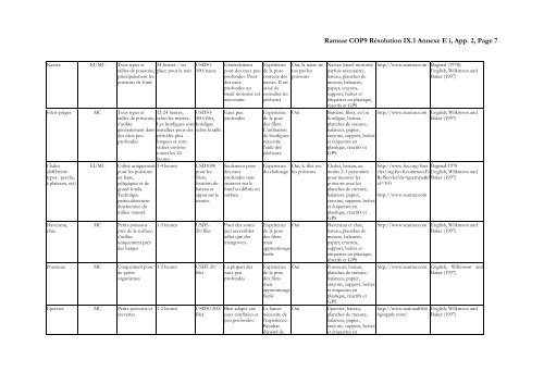 Annexe 2, PDF