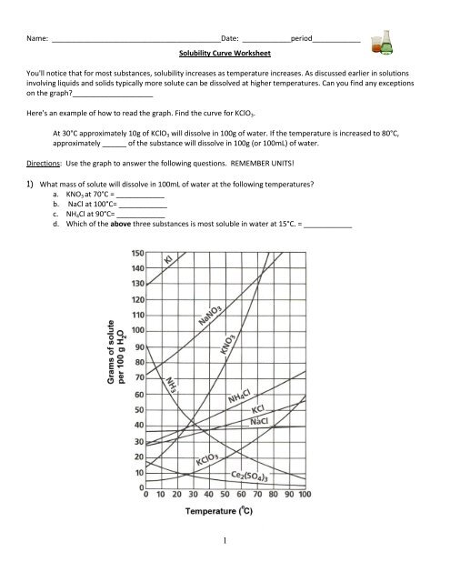 Solubility Chart Problems