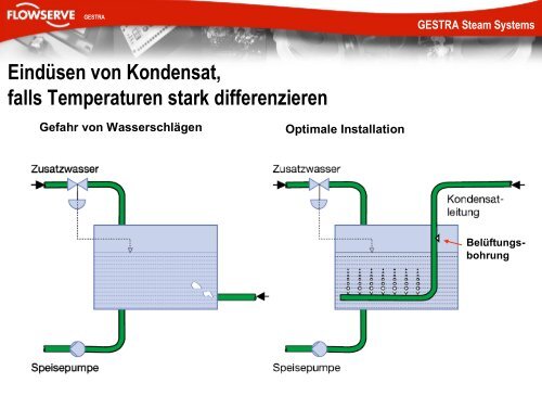 GESTRA Steam Systems