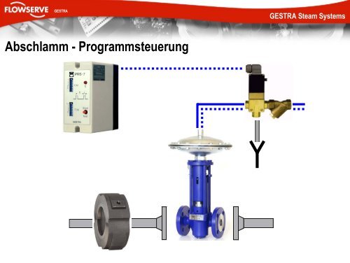 GESTRA Steam Systems