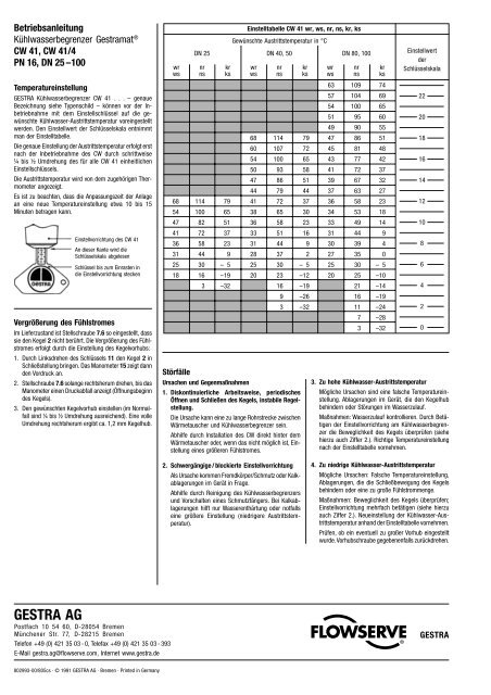 GESTRA Steam Systems - André Ramseyer AG