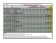 2011 Dodge Ram 1500 Pickup Towing Chart Ram Trucks