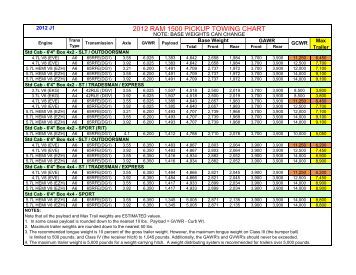 2011 DODGE RAM 1500 PICKUP TOWING CHART - RAM Trucks