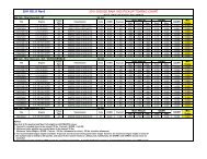 Towing Chart For Trucks